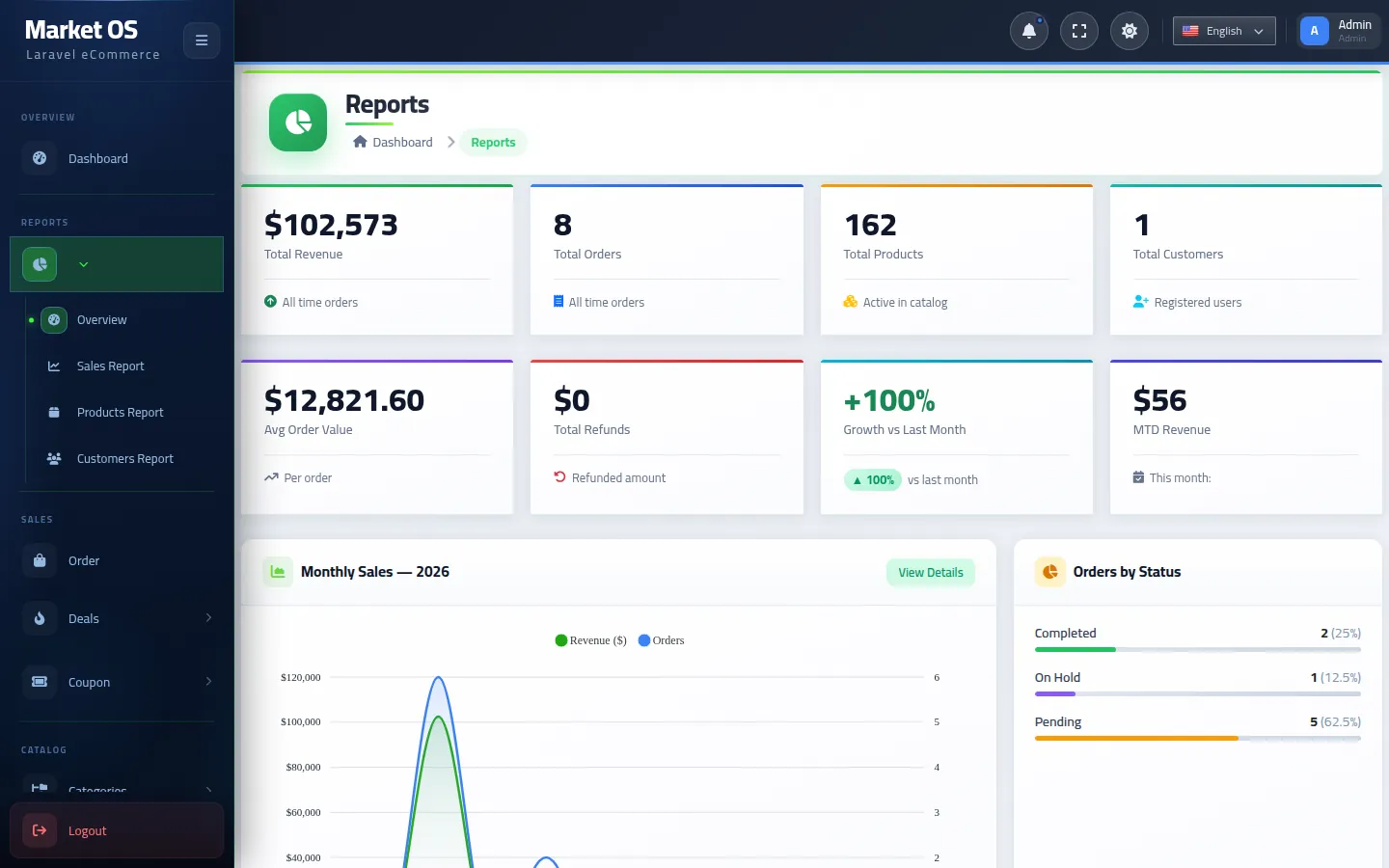 Advanced Reports & Analytics